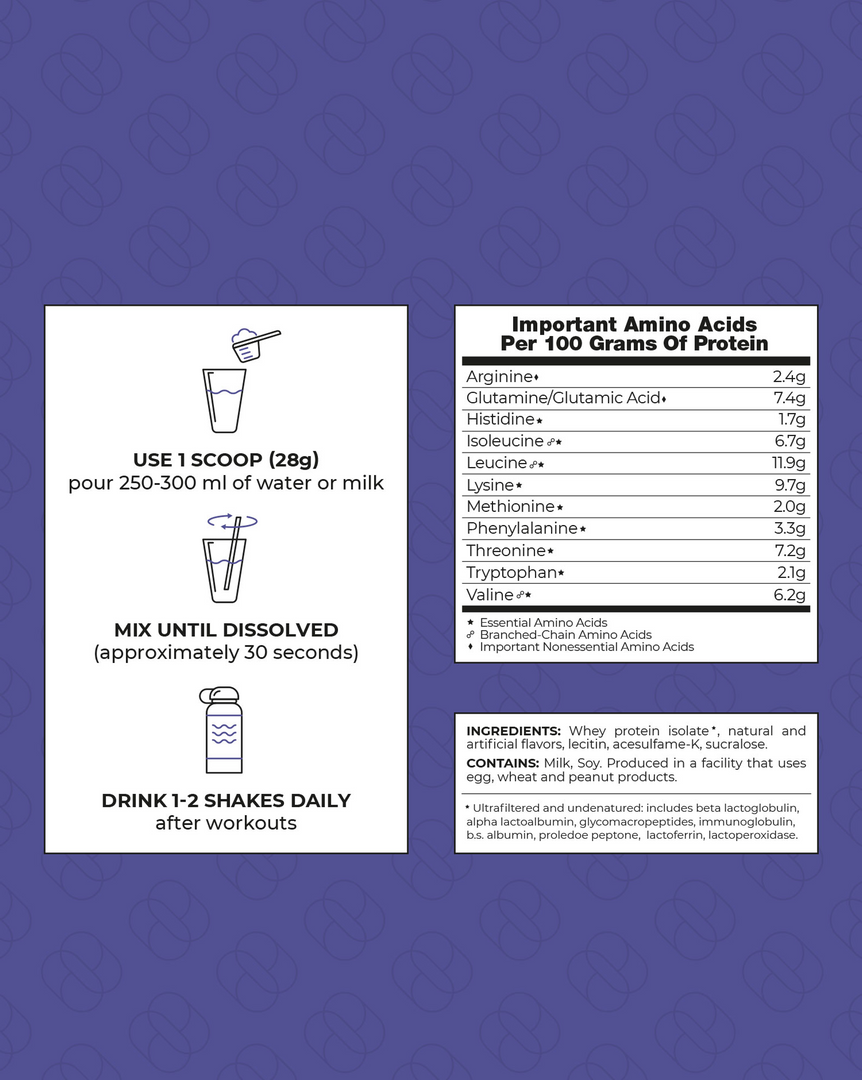 Whey Protein Isolate – Blueberry Pie (32 Servings) – Syngular Nutrition