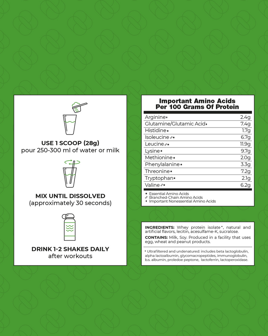 Whey Protein Isolate – Strawberry Kiwi (32 Servings) – Syngular Nutrition