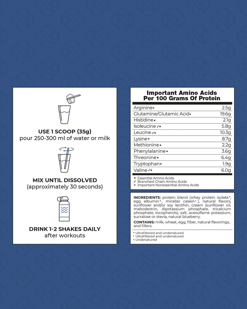 Mix Protein - Blueberry 5lb (65 servings) Syngular Nutrition