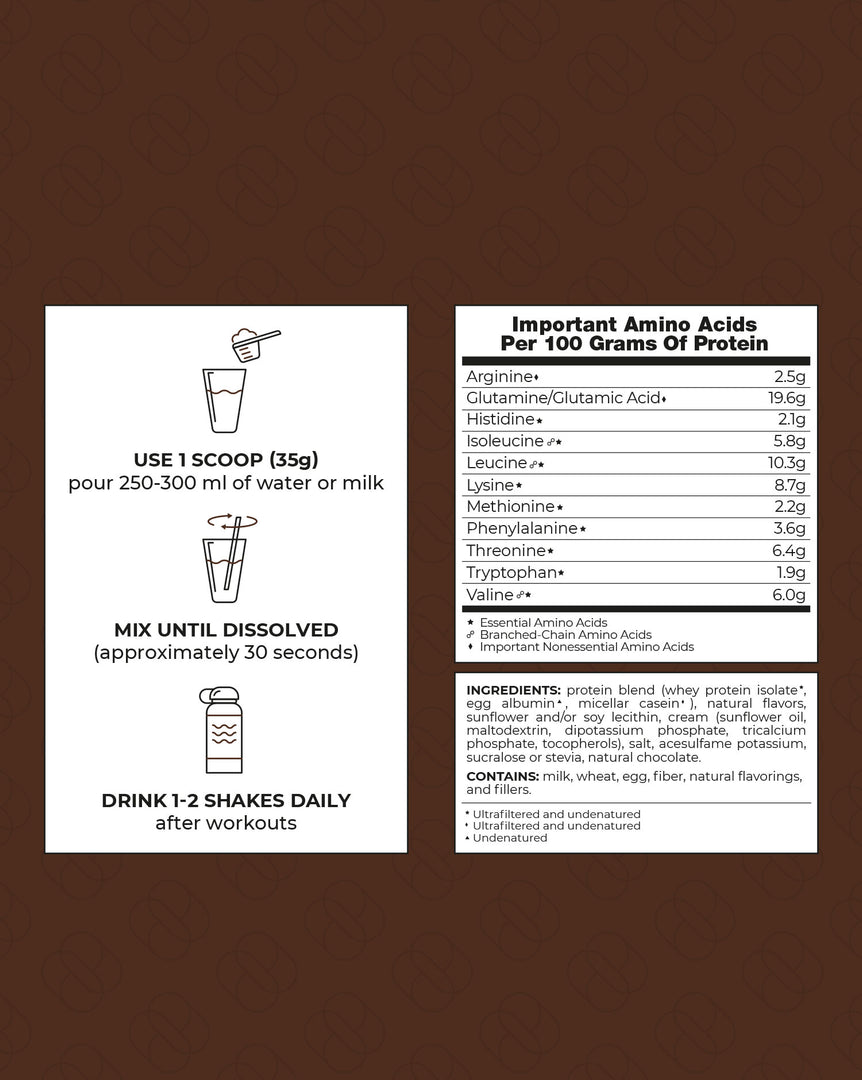 Mix Protein - Chocolate 5lb (65 servings) Syngular Nutrition